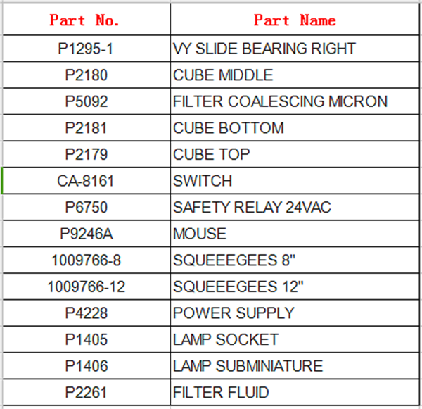 MPM screen machine spare part list