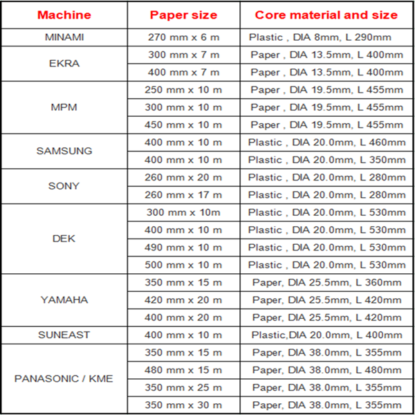 SMT Stencil Cleaning Roll Paper list