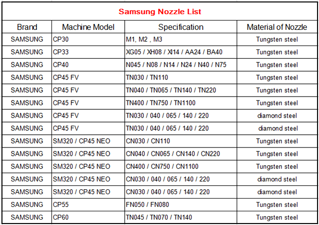 SMT nozzle Samsung CP60  TN140 Nozzle  J9055072C 