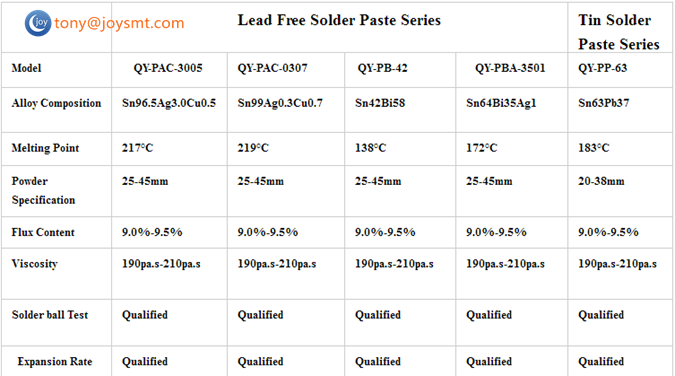 Lead Free Solder Paste specifications