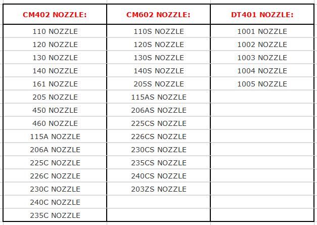 Panasonic nozzle stock list