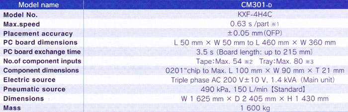 Panasonic CM301-D Feature and parameter