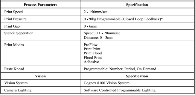 DEK265 Screen printer specification and parameter