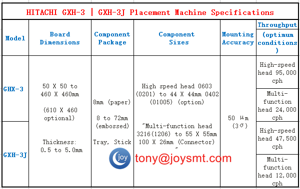 HITACHI GXH-3 | GXH-3J Placement Machine Specifications