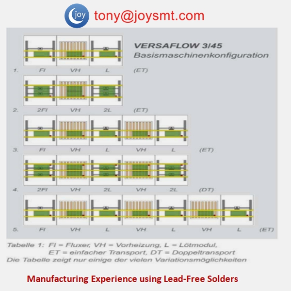 Quality Improvement and Enhanced Flexibility Modern Selective Soldering Process Technology