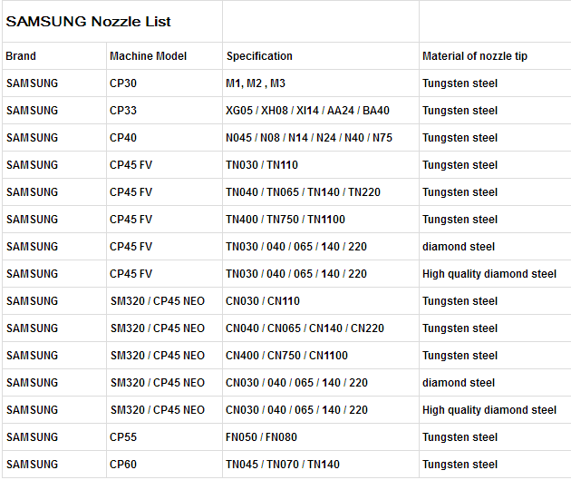 Samsung NOZZLE CN030 