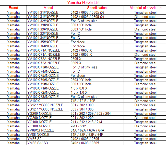 Yamaha Nozzle list
