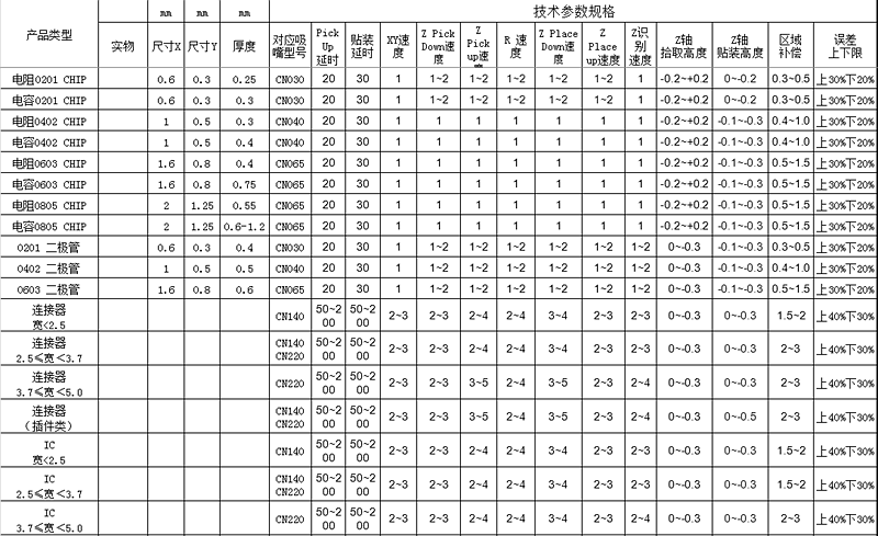 Samsung nozzle and electronic components of the reference table