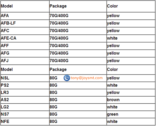 SMT grease specification