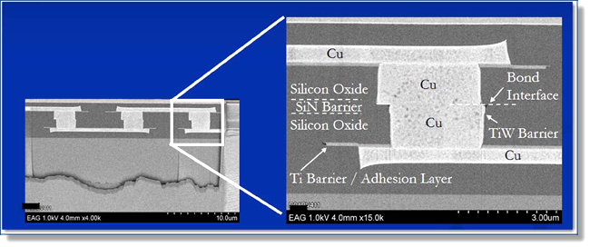 SMT Technology