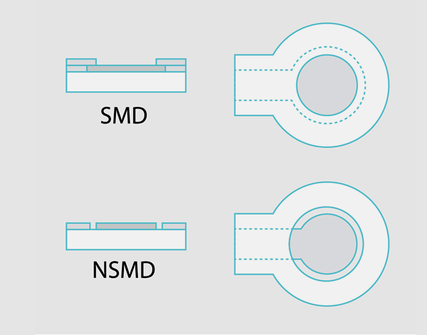 BGA-SMT Technology