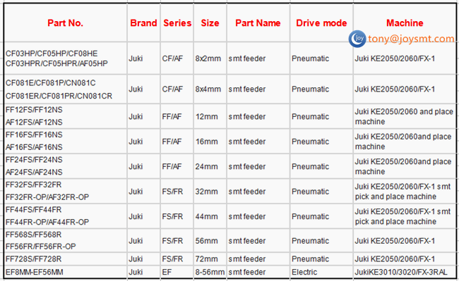 juki feeder stock list