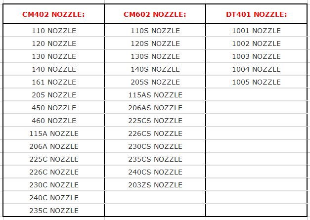 Panasonic Nozzle stock list