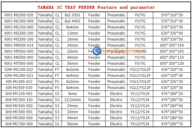 YAMAHA IC TRAY FEEDER Feature and parameter 