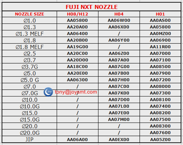 FUJI NXT NOZZLE LIST