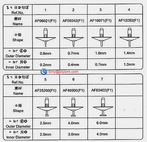 Sony AF series Nozzle