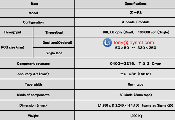 Hitachi SIGMA F8 Placement Machine Parameter