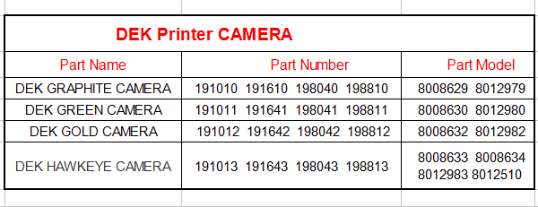 DEK CAMERA MODELS