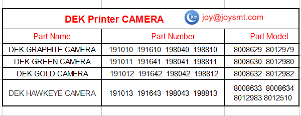 DEK Camera Models