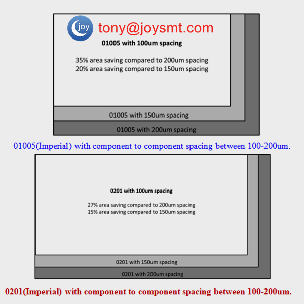 Miniaturization with Help of Reduced Component to Component Spacing